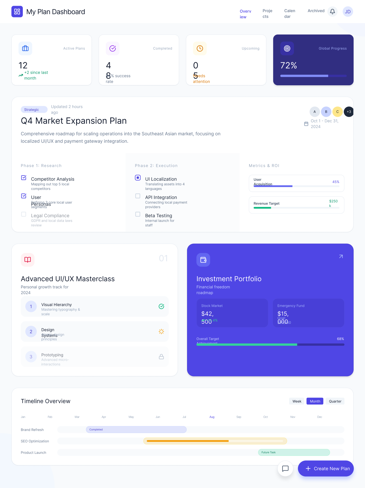 my plan gồm những kế hoạch và chi tiết từng kế hoạch đó